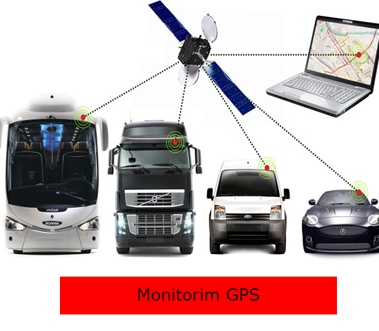 Monitorimi GPS